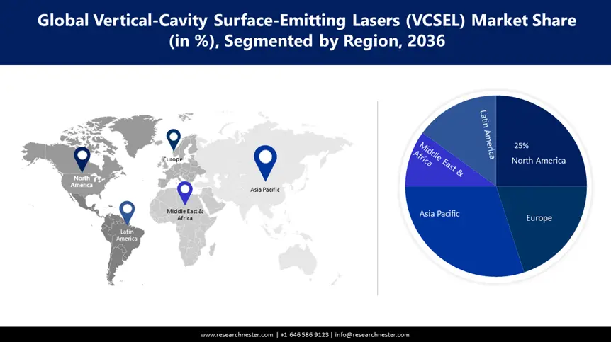 Vertical Cavity Surface Emitting Lasers (VCSEL) Market size